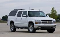 Recommended Engine Oil For Chevrolet Suburban