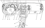 Section 3 Instrument Panel