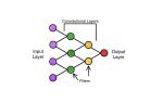 Convolutional Neural Network – Simple Explanation