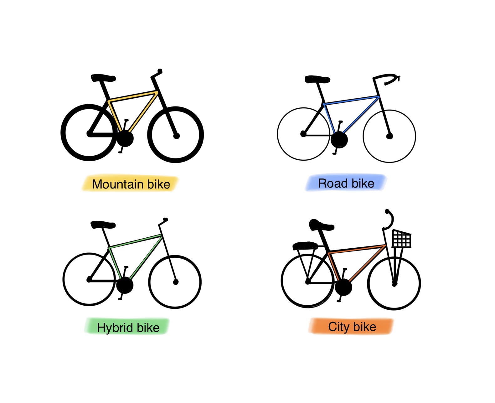 Bike Purchase Guide: Bike Types